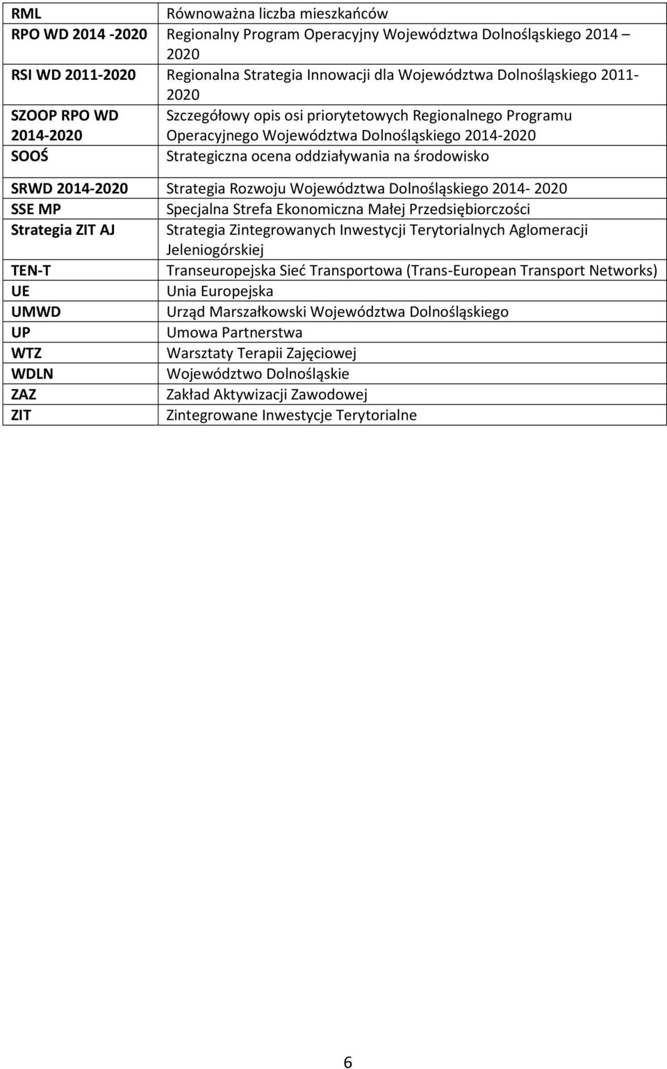 2014-2020 Strategia Rozwoju Województwa Dolnośląskiego 2014-2020 SSE MP Specjalna Strefa Ekonomiczna Małej Przedsiębiorczości Strategia ZIT AJ Strategia Zintegrowanych Inwestycji Terytorialnych
