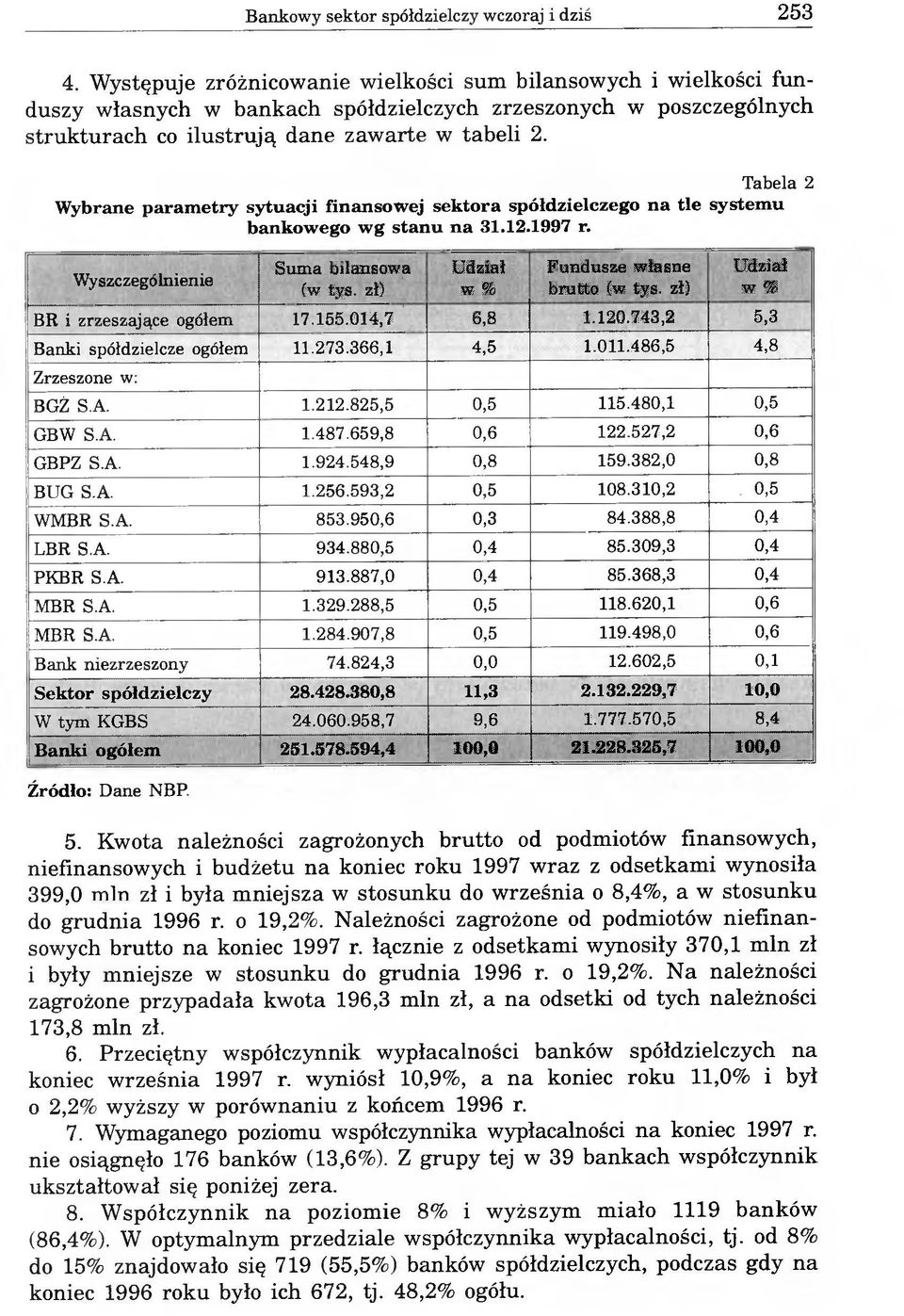 Tabela 2 Wybrane parametry sytuacji finansowej sektora spółdzielczego na tle systemu bankowego wg stanu na 31.12.1997 r. Wyszczególnienie Suma bilansowa (w tys.