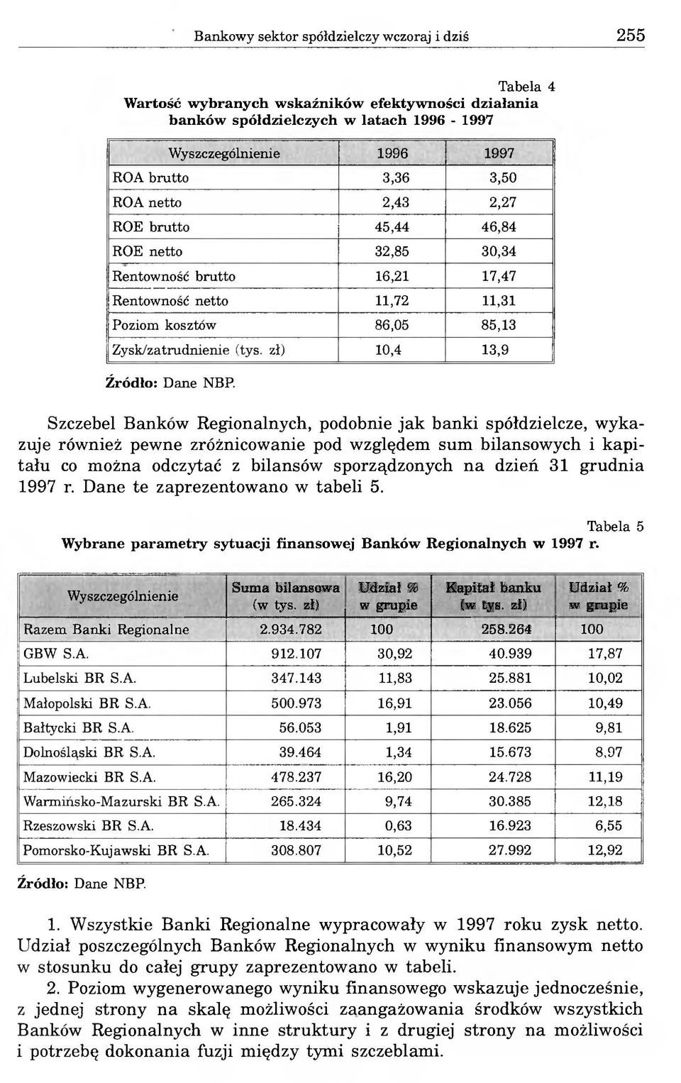 zł) 10,4 13,9 Źródło: Dane NBP.
