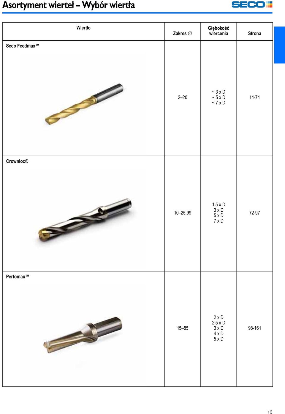 D ~ 7 x D 14-71 Crownloc 1025,99 1,5 x D 3 x D 5 x D 7 x