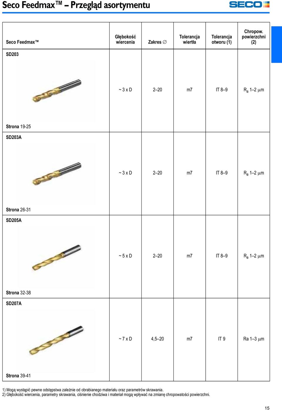 12 μm Strona 32-38 SD207A ~7 x D 4,520 m7 IT 9 Ra 13 μm Strona 39-41 1) Mogą wystąpić pewne odstępstwa zależnie od obrabianego materiału oraz