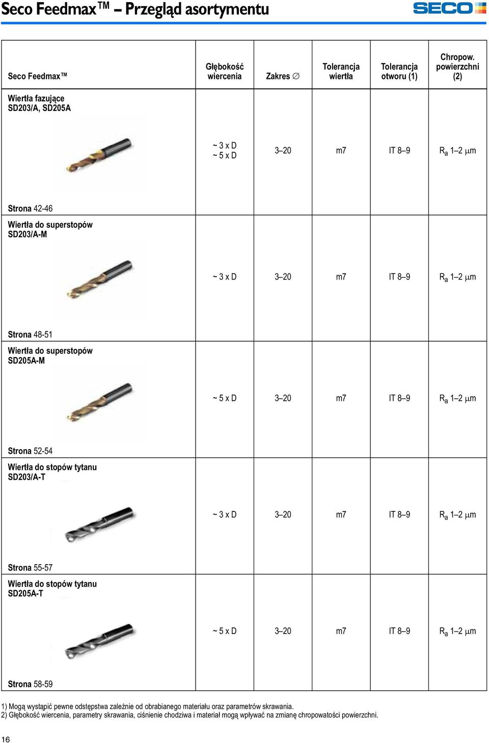 superstopów SD205A-M ~5 x D 320 m7 IT 89 R a 12 μm Strona 52-54 Wiertła do stopów tytanu SD203/A-T ~3 x D 320 m7 IT 89 R a 12 μm Strona 55-57 Wiertła do stopów tytanu SD205A-T ~ 5 x D 320
