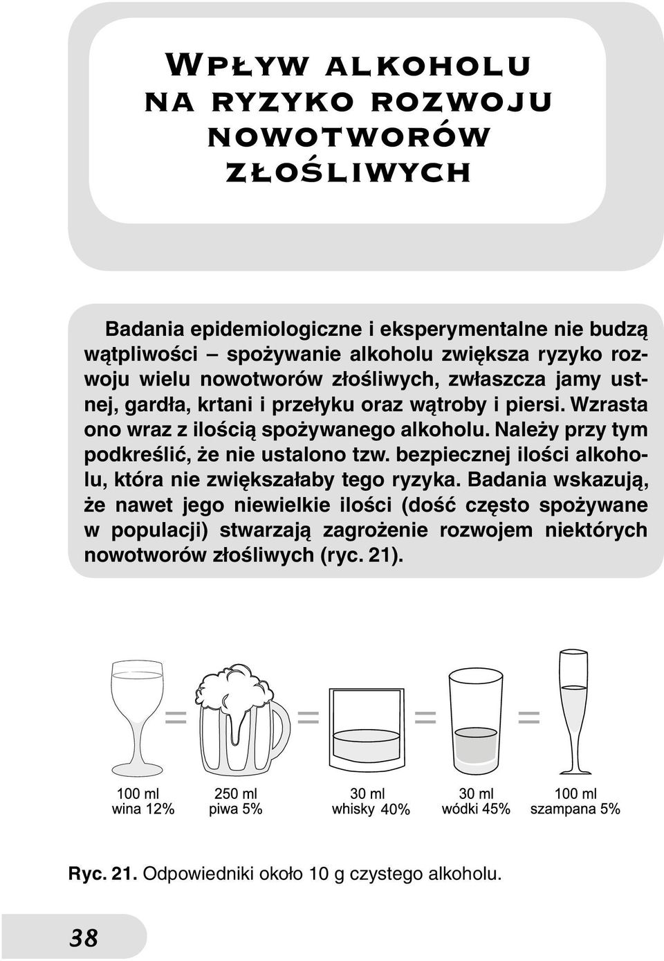 Należy przy tym podkreślić, że nie ustalono tzw. bezpiecznej ilości alkoholu, która nie zwiększałaby tego ryzyka.