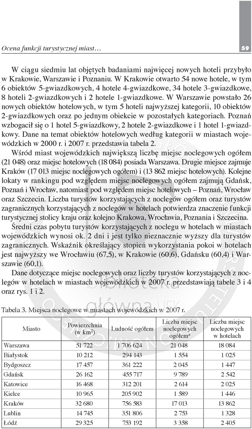 W Warszawie powstało 26 nowych obiektów hotelowych, w tym 5 hoteli najwyższej kategorii, 10 obiektów 2-gwiazdkowych oraz po jednym obiekcie w pozostałych kategoriach.