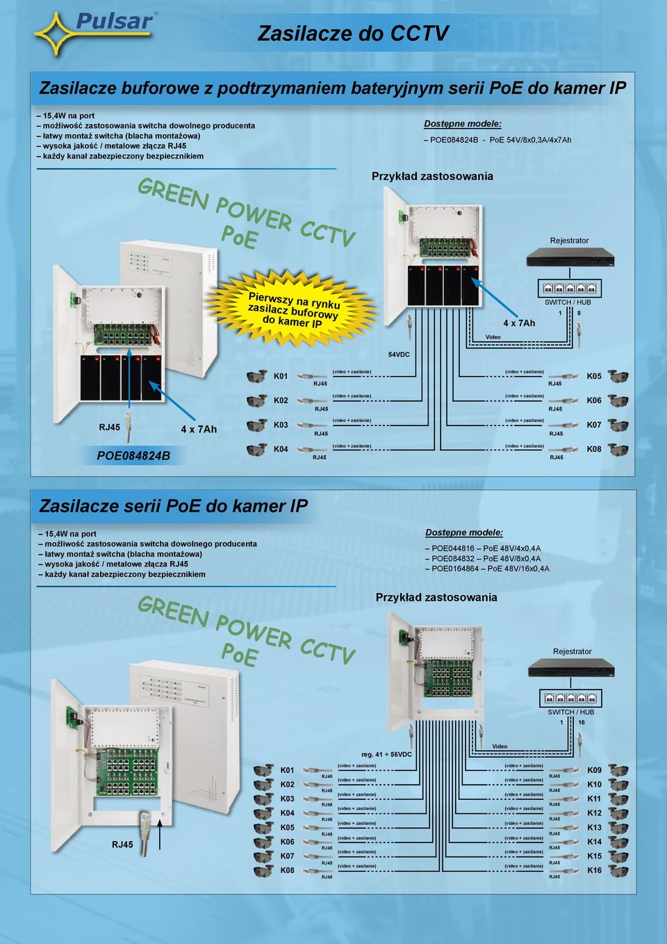 kamer IP Video 4 x 7Ah SWITCH / HUB 1 8 54VDC K01 K05 K02 K06 4 x 7Ah K03 K07 POE084824B K04 K08 Zasilacze serii PoE do kamer IP 15,4W na port możliwość zastosowania switcha dowolnego producenta