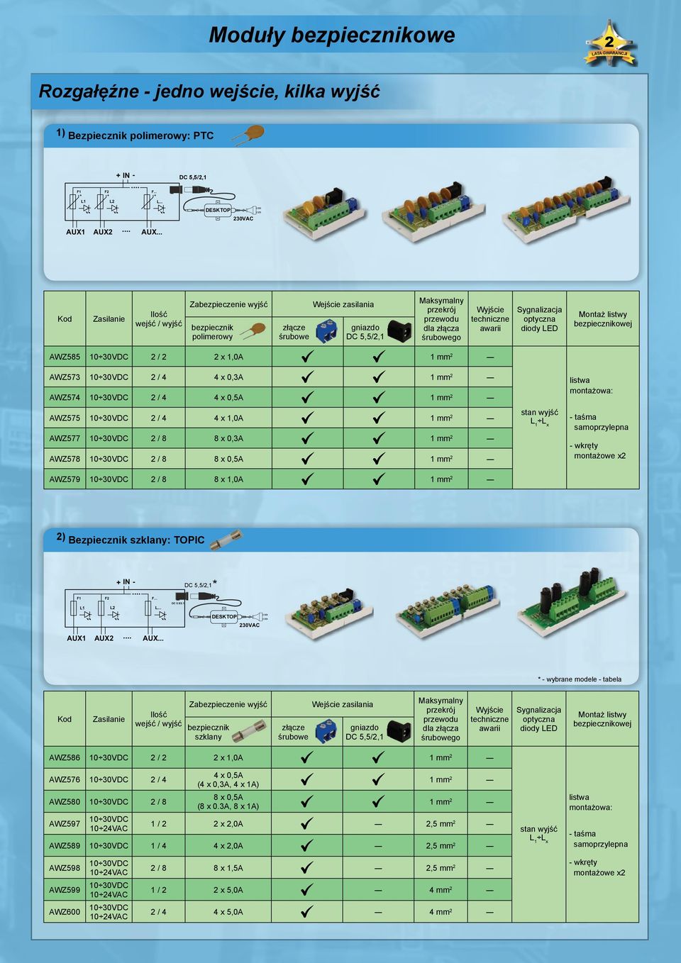 techniczne awarii Sygnalizacja optyczna diody LED Montaż listwy bezpiecznikowej AWZ585 2 / 2 2 x 1,0A 1 mm 2 AWZ573 2 / 4 4 x 0,3A 1 mm 2 AWZ574 2 / 4 4 x 0,5A 1 mm 2 AWZ575 2 / 4 4 x 1,0A 1 mm 2