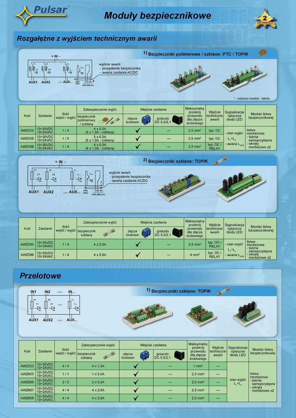 .. FPS (OC) CNCNO * FPS (RELAY) * wybrane modele tabela Kod AWZ535 AWZ536 AWZ588 Zasilanie Ilość wejść / wyjść 1 / 4 1 / 5 1 / 4 Zabezpieczenie wyjść Wejście zasilania Maksymalny przekrój przewodu