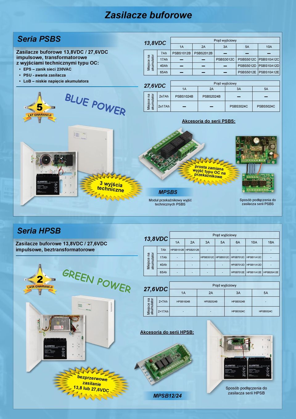 wyjściowy 1A 2A 3A 5A 5 LAT GWARANCJI BLUE POWER Miejsce na akumulator 2x7Ah PSBS1024B PSBS2024B 2x17Ah PSBS3024C PSBS5024C Akcesoria do serii PSBS: prosta zamiana wyjść typu OC na przekaźnikowe 3