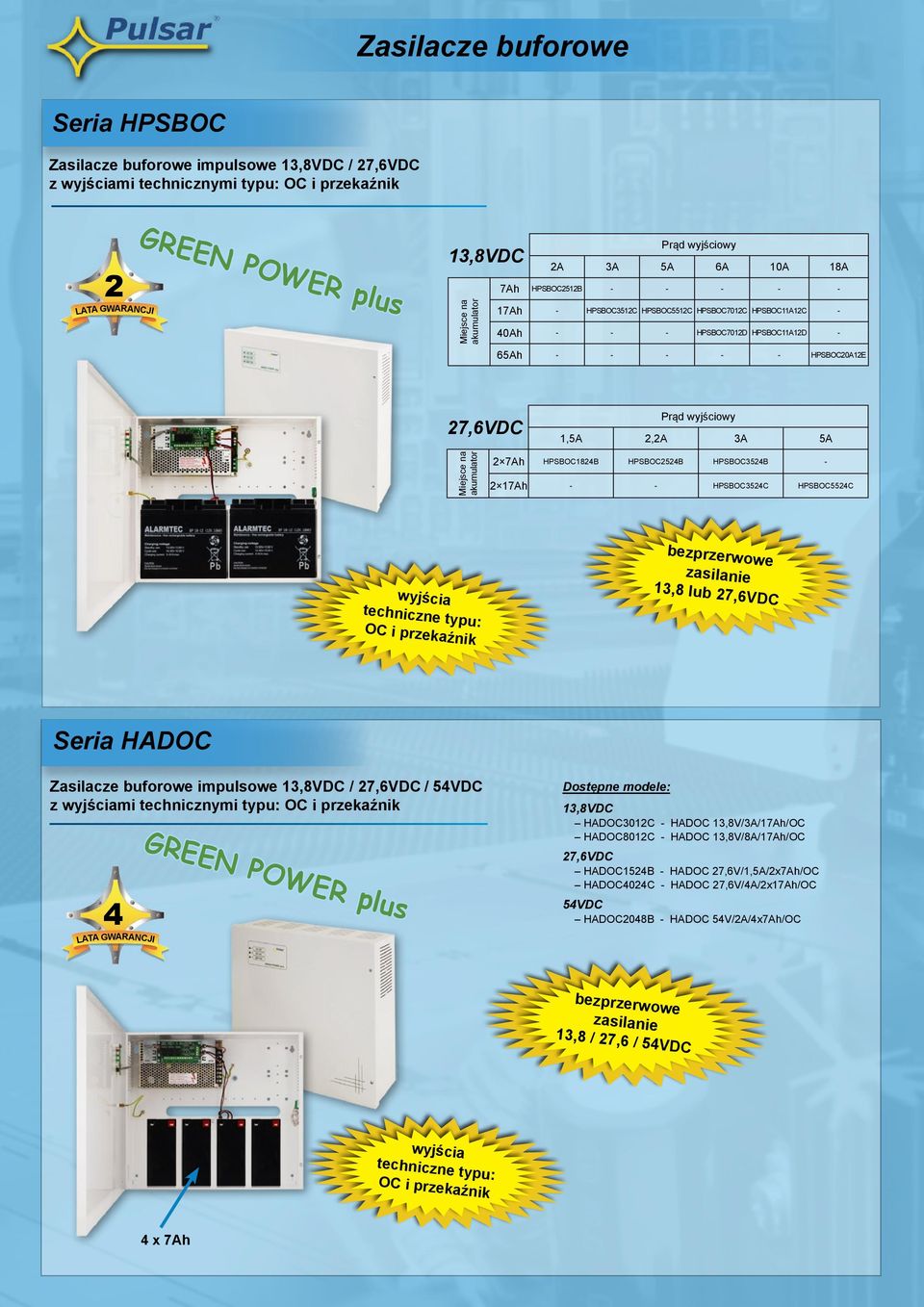 HPSBOC1824B HPSBOC2524B HPSBOC3524B 2 17Ah HPSBOC3524C HPSBOC5524C wyjścia techniczne typu: OC i przekaźnik bezprzerwowe zasilanie 13,8 lub 27,6VDC Seria HADOC Zasilacze buforowe impulsowe 13,8VDC /