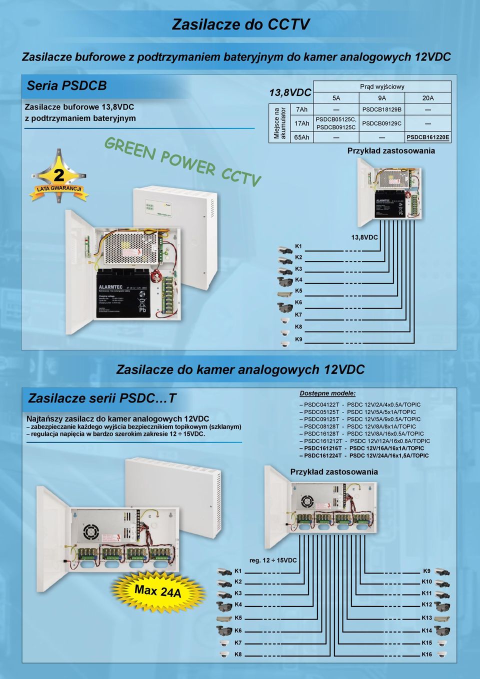 serii PSDC T Najtańszy zasilacz do kamer analogowych 12VDC zabezpieczanie każdego wyjścia bezpiecznikiem topikowym (szklanym) regulacja napięcia w bardzo szerokim zakresie 12 15VDC.