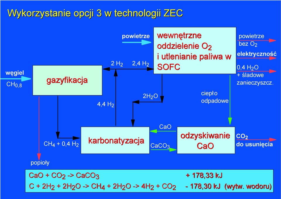 2 O + śladowe zanieczyszcz.