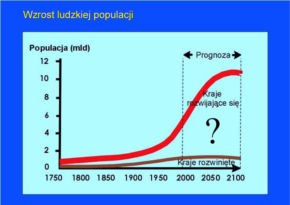 populacji?