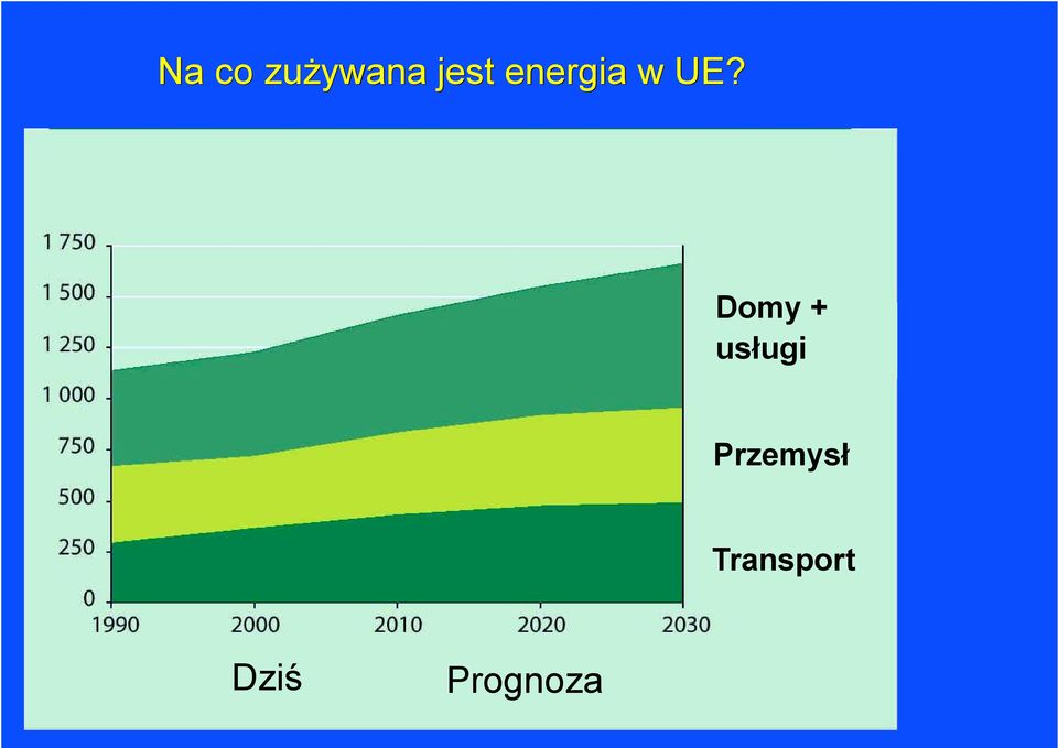 Domy + usługi