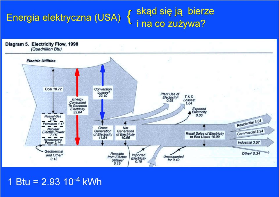 bierze i na co