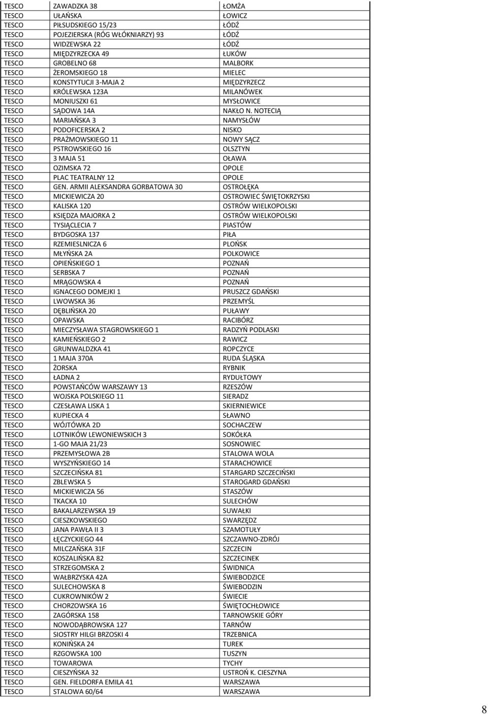 NOTECIĄ TESCO MARIAŃSKA 3 NAMYSŁÓW TESCO PODOFICERSKA 2 NISKO TESCO PRAŻMOWSKIEGO 11 NOWY SĄCZ TESCO PSTROWSKIEGO 16 OLSZTYN TESCO 3 MAJA 51 OŁAWA TESCO OZIMSKA 72 OPOLE TESCO PLAC TEATRALNY 12 OPOLE