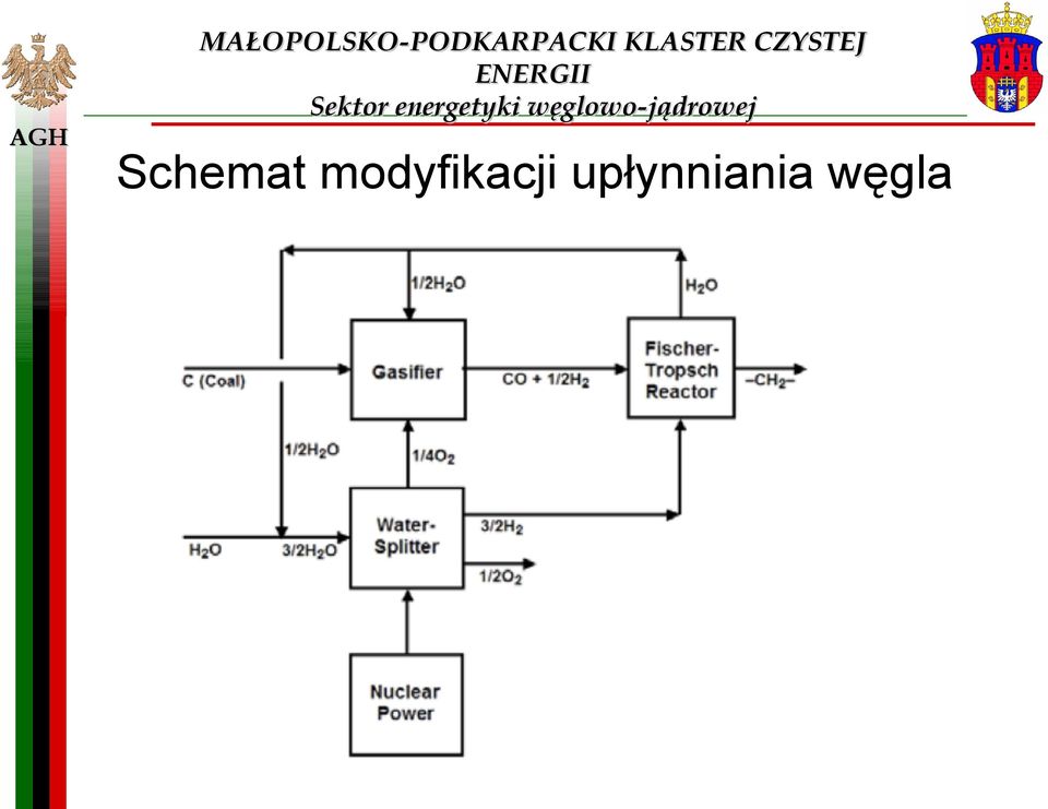 energetyki węglowo-jądrowej