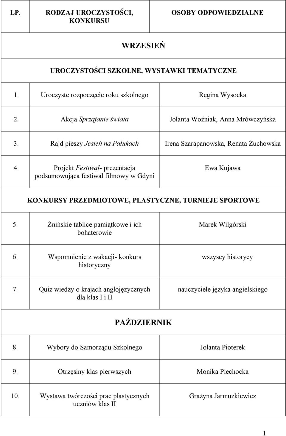 Projekt Festiwal- prezentacja podsumowująca festiwal filmowy w Gdyni Ewa Kujawa 5. Żnińskie tablice pamiątkowe i ich bohaterowie Marek Wilgórski 6.