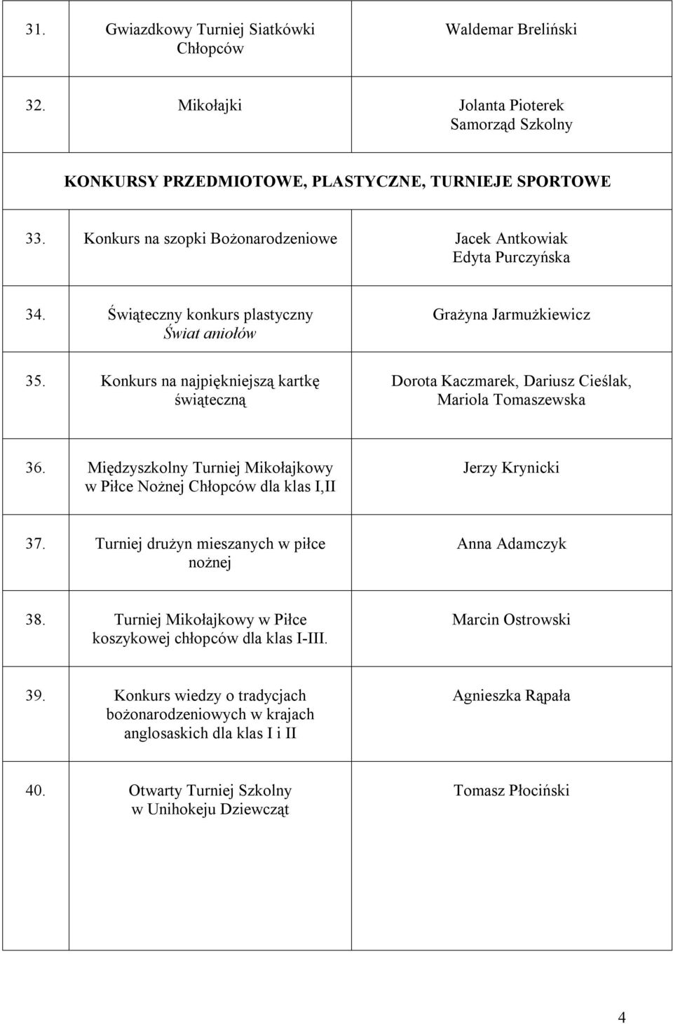 Międzyszkolny Turniej Mikołajkowy w Piłce Nożnej Chłopców dla klas I,II Jerzy Krynicki 37. Turniej drużyn mieszanych w piłce nożnej Anna Adamczyk 38.