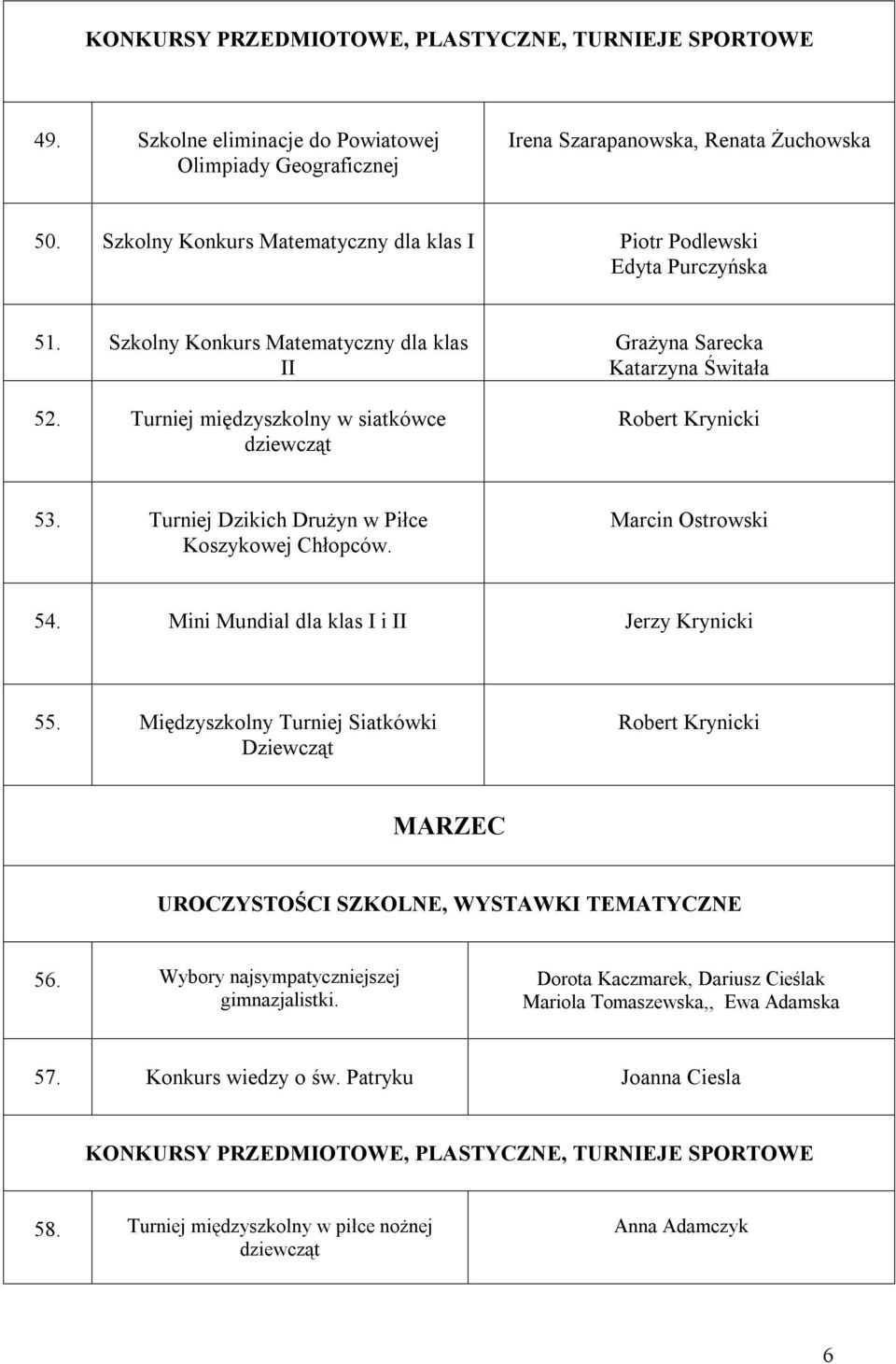 Turniej Dzikich Drużyn w Piłce Koszykowej Chłopców. Marcin Ostrowski 54. Mini Mundial dla klas I i II Jerzy Krynicki 55.