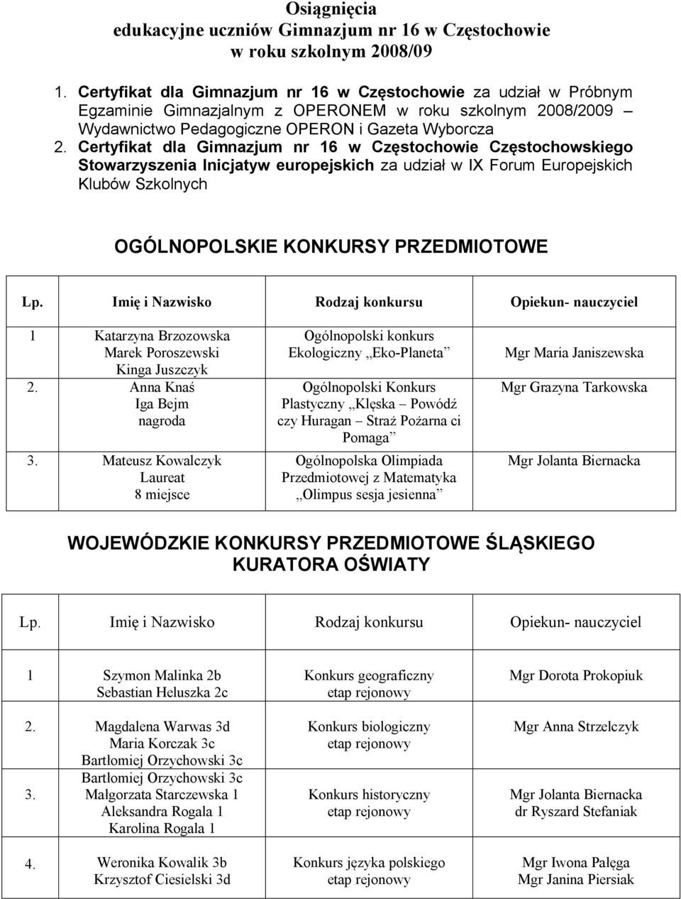 Certyfikat dla Gimnazjum nr 16 w Częstochowie Częstochowskiego Stowarzyszenia Inicjatyw europejskich za udział w IX Forum Europejskich Klubów Szkolnych OGÓLNOPOLSKIE KONKURSY PRZEDMIOTOWE Lp.