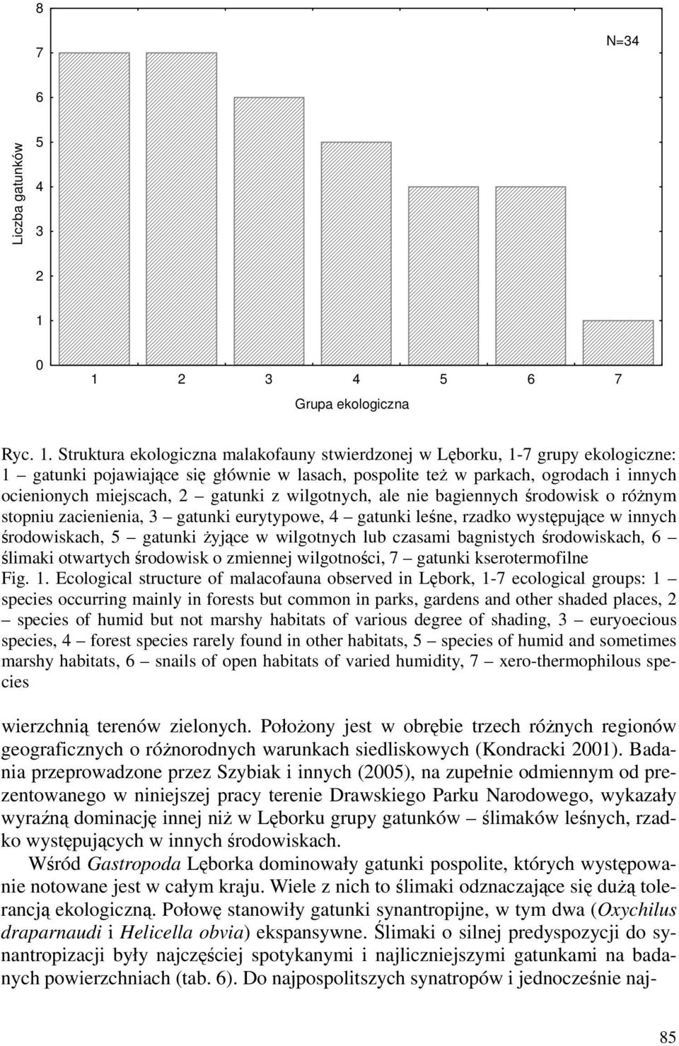 ogrodach i innych ocienionych miejscach, 2 gatunki z wilgotnych, ale nie bagiennych środowisk o różnym stopniu zacienienia, 3 gatunki eurytypowe, 4 gatunki leśne, rzadko występujące w innych