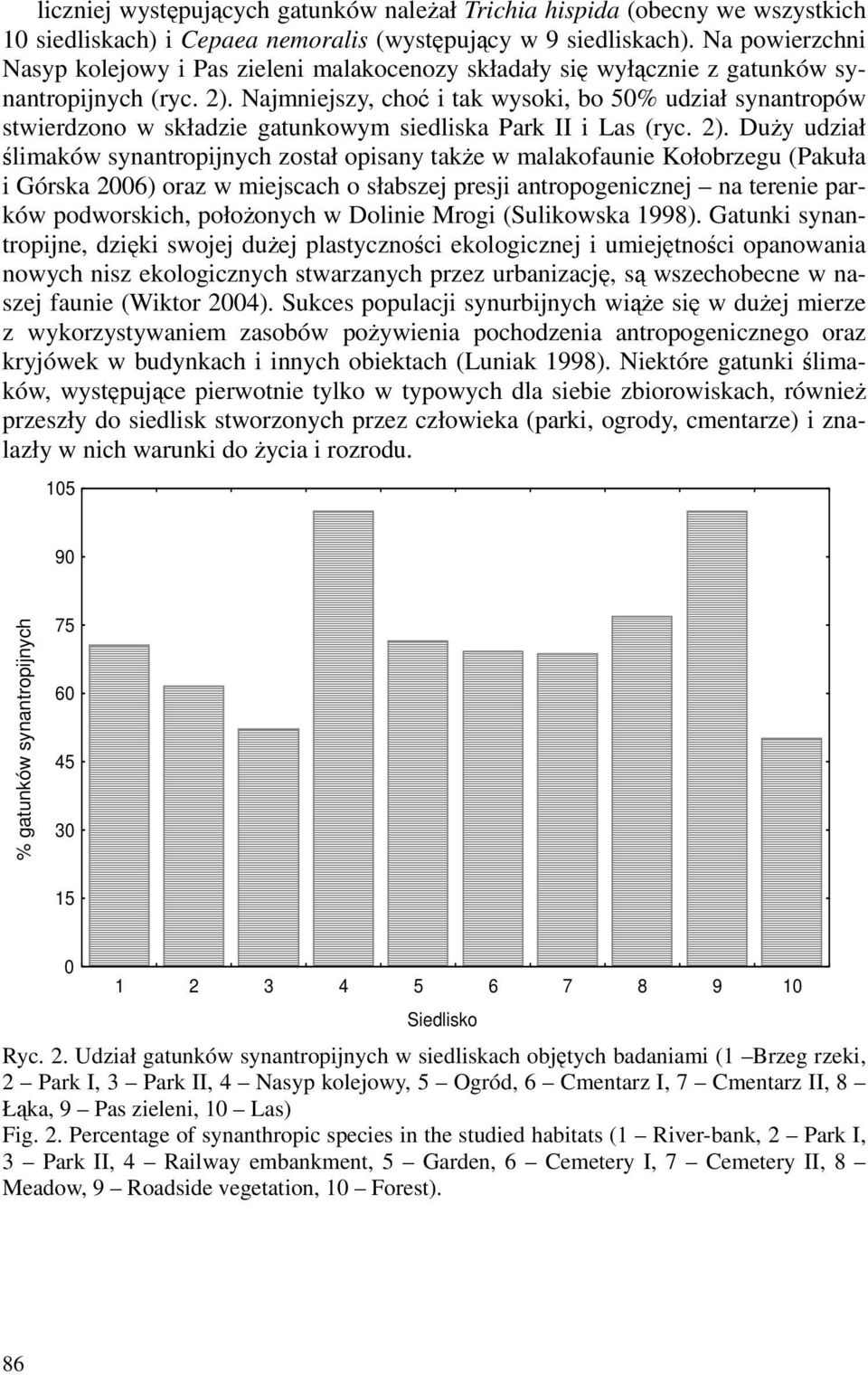 Najmniejszy, choć i tak wysoki, bo 50% udział synantropów stwierdzono w składzie gatunkowym siedliska Park II i Las (ryc. 2).