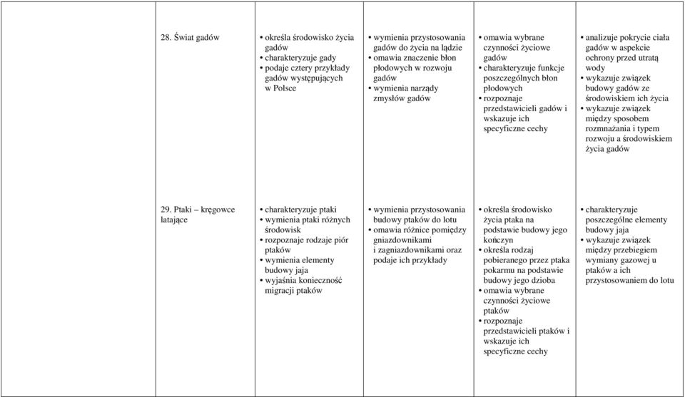 ciała gadów w aspekcie ochrony przed utratą wody budowy gadów ze środowiskiem ich życia między sposobem rozmnażania i typem rozwoju a środowiskiem życia gadów 29.