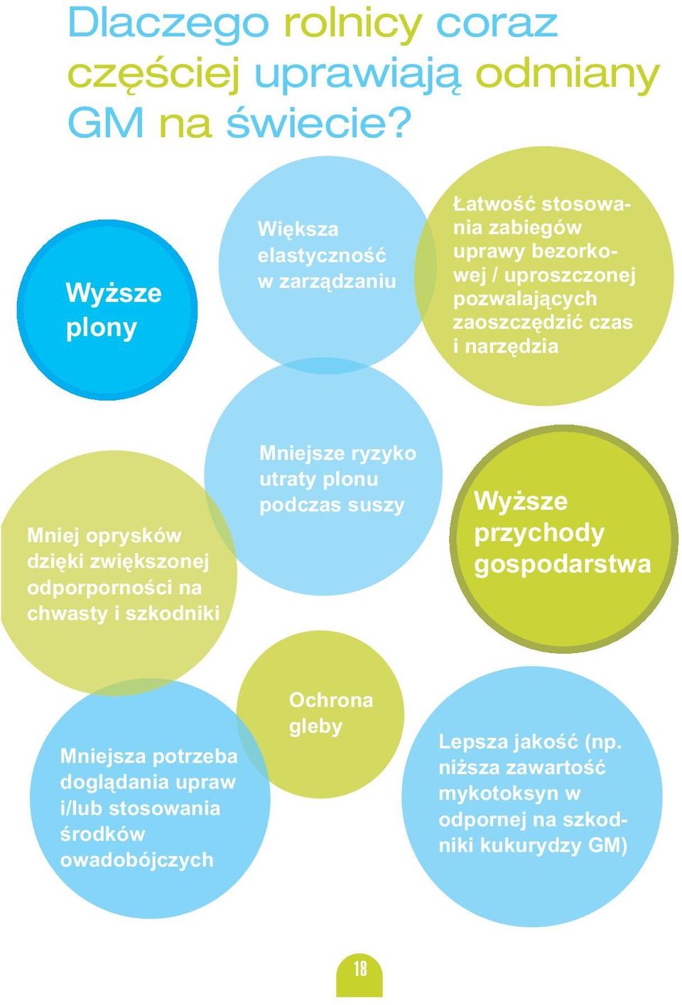 zaoszczędzić czas i narzędzia Mniej oprysków dzięki zwiększonej odporporności na chwasty i szkodniki Mniejsze ryzyko utraty plonu
