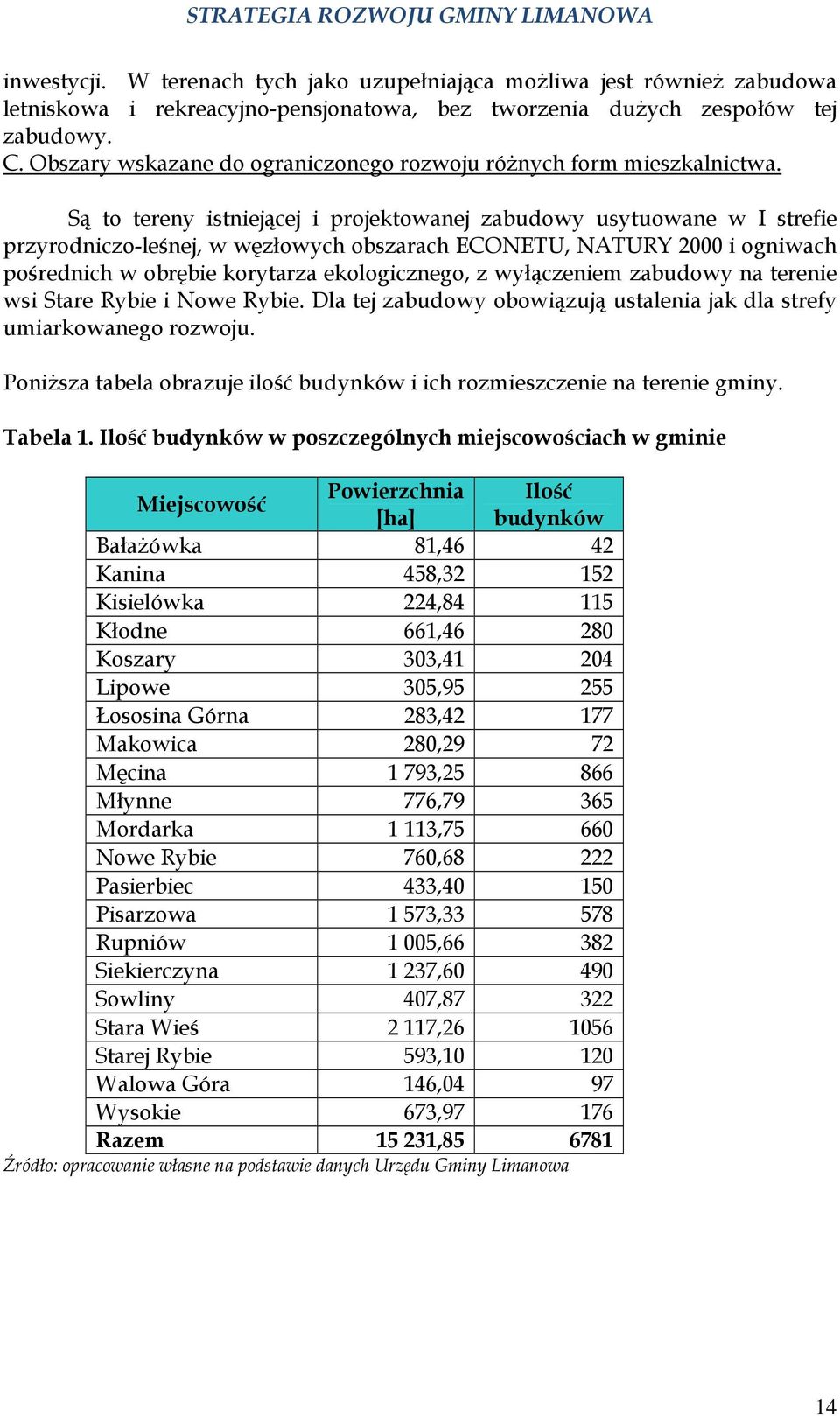 Są to tereny istniejącej i projektowanej zabudowy usytuowane w I strefie przyrodniczo-leśnej, w węzłowych obszarach ECONETU, NATURY 2000 i ogniwach pośrednich w obrębie korytarza ekologicznego, z