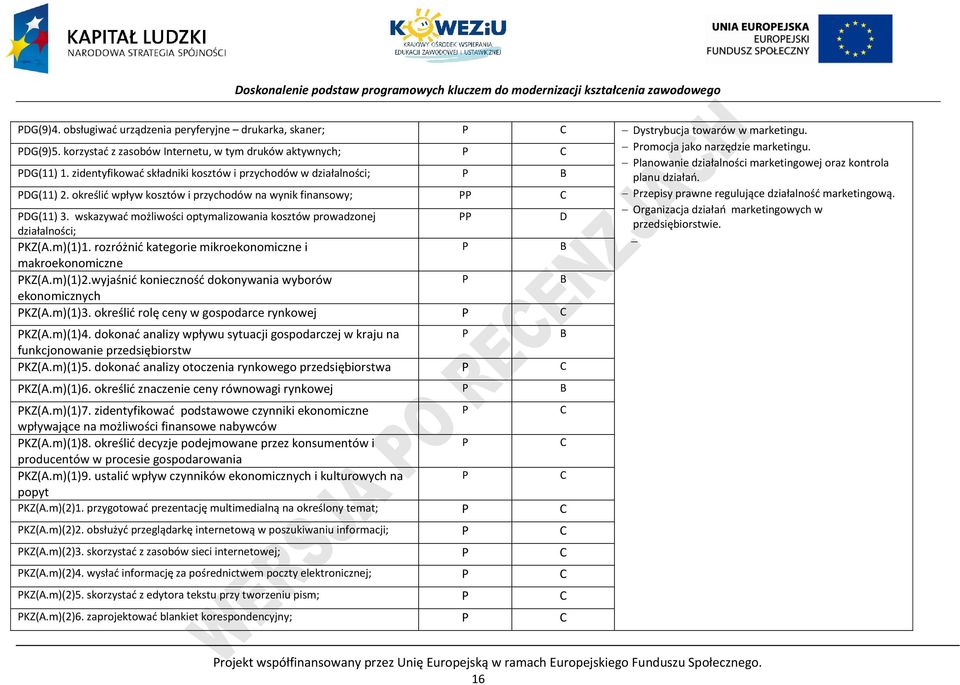 określić wpływ kosztów i przychodów na wynik finansowy; rzepisy prawne regulujące działalność marketingową. Organizacja działań marketingowych w DG(11) 3.