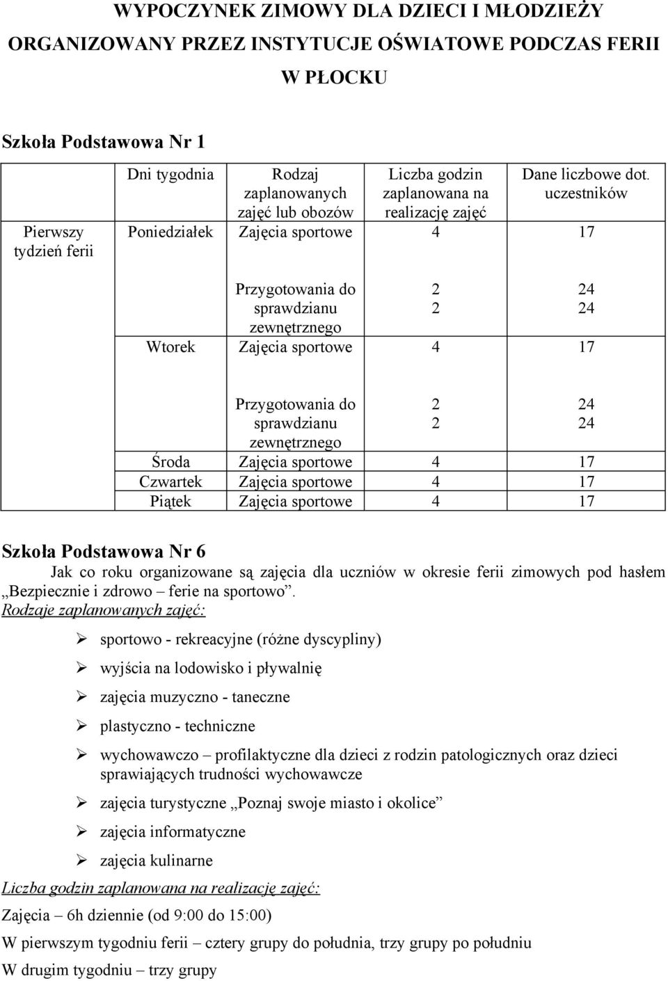 uczestników 17 Wtorek Przygotowania do sprawdzianu zewnętrznego sportowe 2 2 4 24 24 17 Przygotowania do sprawdzianu zewnętrznego Środa sportowe 4 17 Czwartek sportowe 4 17 Piątek sportowe 4 17 2 2