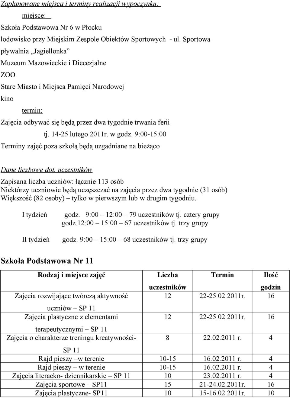 w godz. 9:00-15:00 Terminy zajęć poza szkołą będą uzgadniane na bieżąco Dane liczbowe dot.