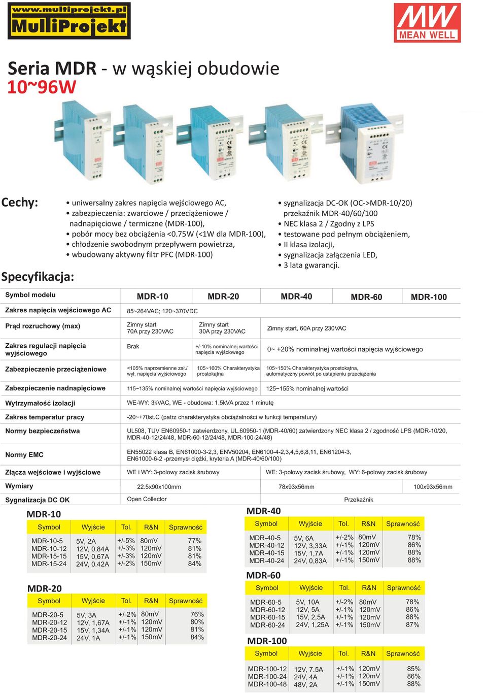 Symbol modelu MDR-10 MDR-20 MDR-40 MDR-60 napięcia wejściowego AC 85~264VAC; 120~370VDC MDR-100 70A przy 230VAC 30A przy 230VAC, 60A przy 230VAC regulacji napięcia wyjściowego Brak +/-10% nominalnej