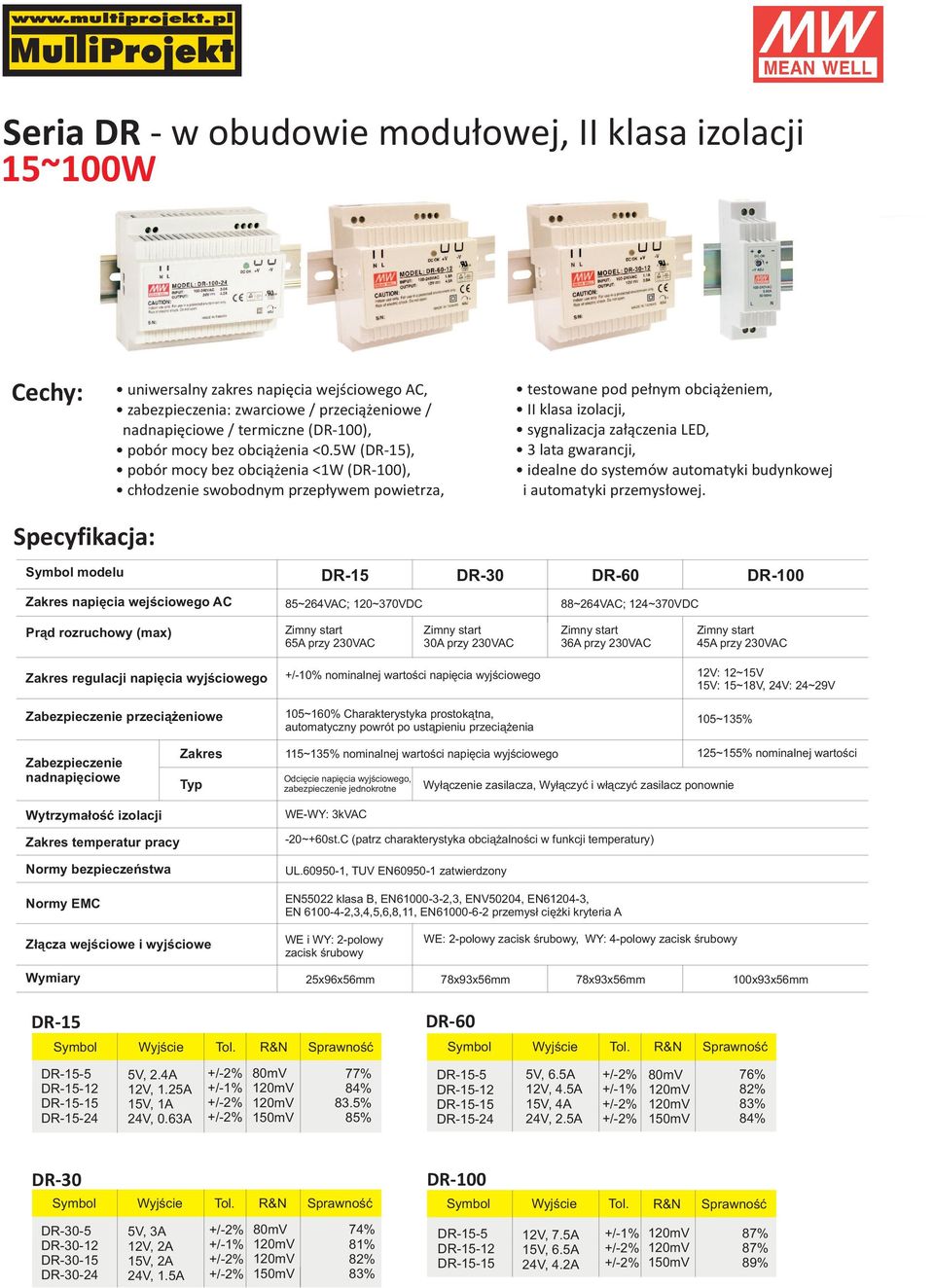 Symbol modelu DR-15 DR-30 DR-60 DR-100 napięcia wejściowego AC 85~264VAC; 120~370VDC 88~264VAC; 124~370VDC 65A przy 230VAC 30A przy 230VAC 36A przy 230VAC 45A przy 230VAC regulacji napięcia