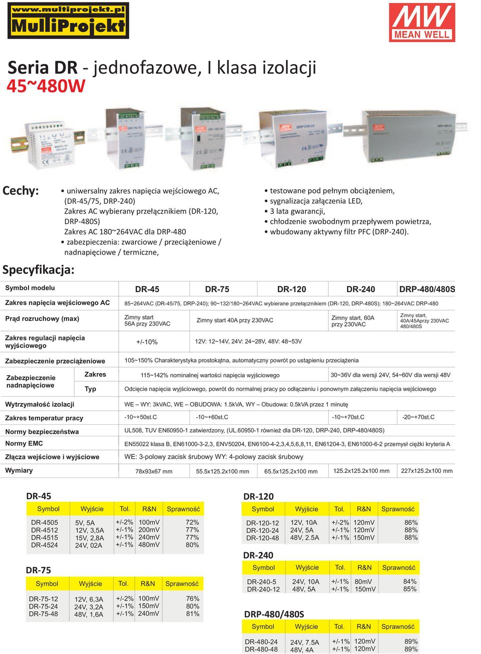 Symbol modelu DR-45 DR-75 DR-120 DR-240 DRP-480/480S napięcia wejściowego AC 85~264VAC (DR-45/75, DRP-240); 90~132/180~264VAC wybierane przełącznikiem (DR-120, DRP-480S); 180~264VAC DRP-480 56A przy