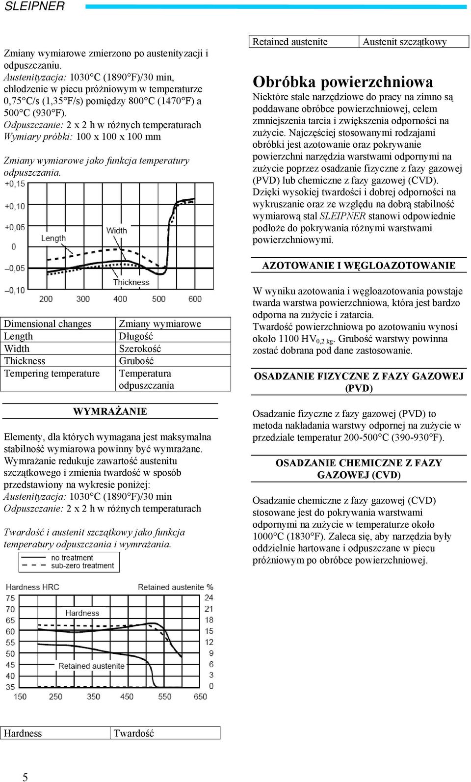 Odpuszczanie: 2 x 2 h w różnych temperaturach Wymiary próbki: 100 x 100 x 100 mm Zmiany wymiarowe jako funkcja temperatury odpuszczania.