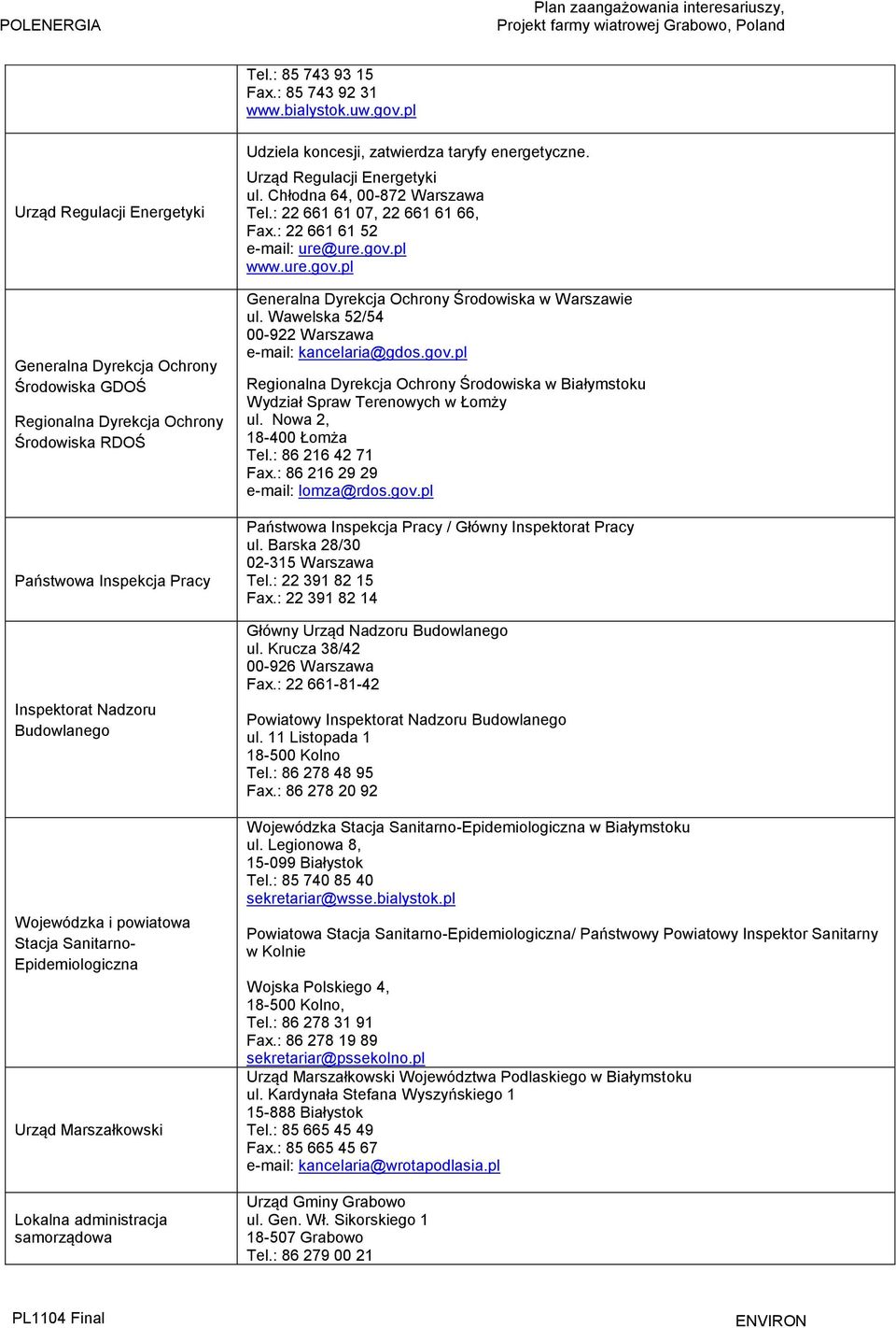 Stacja Sanitarno- Epidemiologiczna Urząd Marszałkowski Lokalna administracja samorządowa Udziela koncesji, zatwierdza taryfy energetyczne. Urząd Regulacji Energetyki ul.