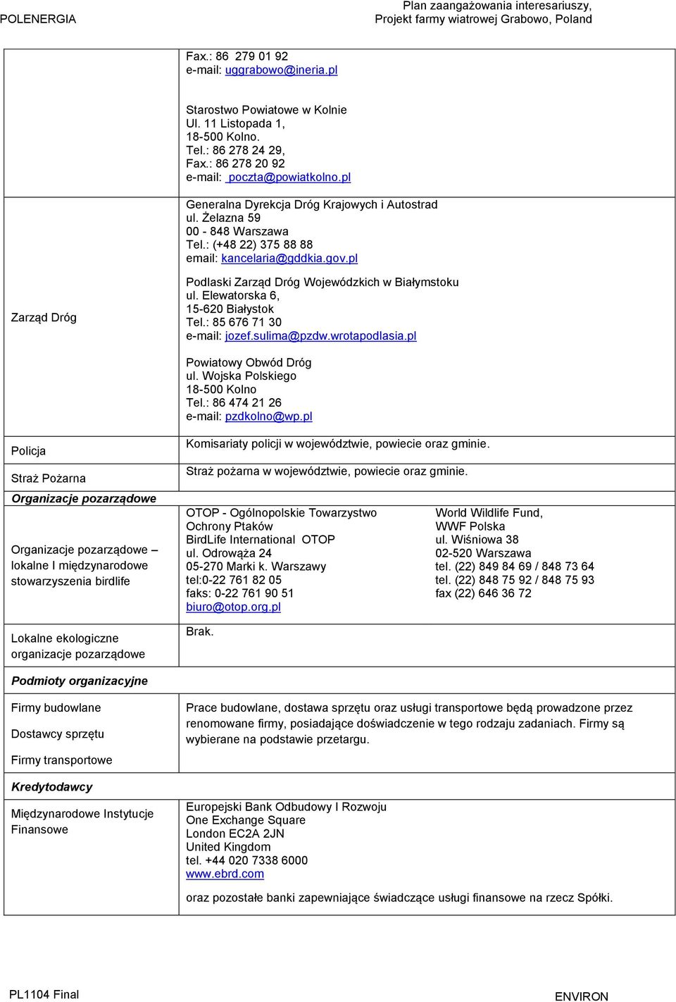 Elewatorska 6, 15-620 Białystok Tel.: 85 676 71 30 e-mail: jozef.sulima@pzdw.wrotapodlasia.pl Powiatowy Obwód Dróg ul. Wojska Polskiego 18-500 Kolno Tel.: 86 474 21 26 e-mail: pzdkolno@wp.
