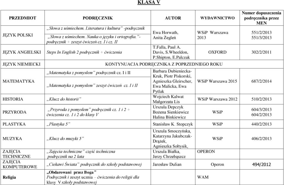 1 i 2 + ćwiczenia cz. 1 i 2 do klasy V Ewa Horwath, Anita Żegleń T.Falla, Paul A. Davis, S.Wheeldon, P.Shipton, E.