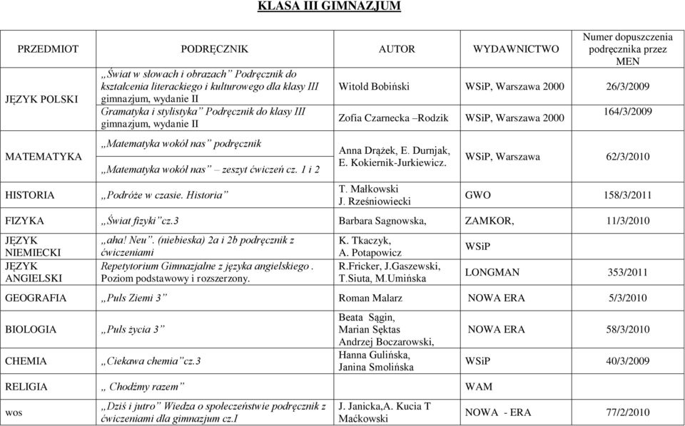 Kokiernik-Jurkiewicz. T. Małkowski J. Rześniowiecki 164/3/2009, Warszawa 62/3/2010 GWO 158/3/2011 FIZYKA Świat fizyki cz.3 Barbara Sagnowska, ZAMKOR, 11/3/2010 JĘZYK NIEMIECKI JĘZYK ANGIELSKI aha!