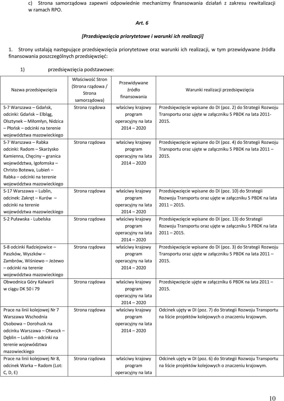 Warszawa Gdańsk, odcinki: Gdańsk Elbląg, Olsztynek Miłomłyn, Nidzica Płońsk odcinki na terenie województwa mazowieckiego S-7 Warszawa Rabka odcinki: Radom Skarżysko Kamienna, Chęciny granica