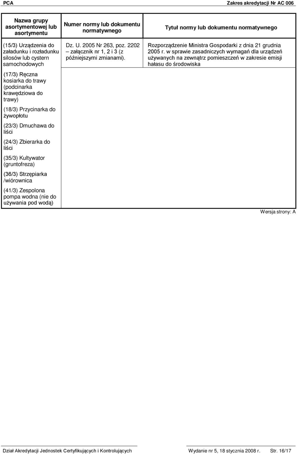 U. 2005 Nr 263, poz. 2202 załącznik nr 1, 2 i 3 (z późniejszymi zmianami). Tytuł normy lub Rozporządzenie Ministra Gospodarki z dnia 21 grudnia 2005 r.