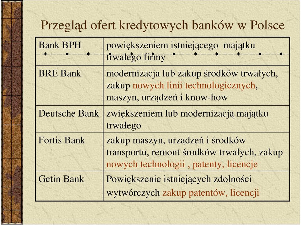 urządzeń i knowhow zwiększeniem lub modernizacją majątku trwałego zakup maszyn, urządzeń i środków transportu, remont