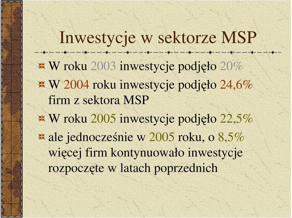 2005 inwestycje podjęło 22,5% ale jednocześnie w 2005 roku, o