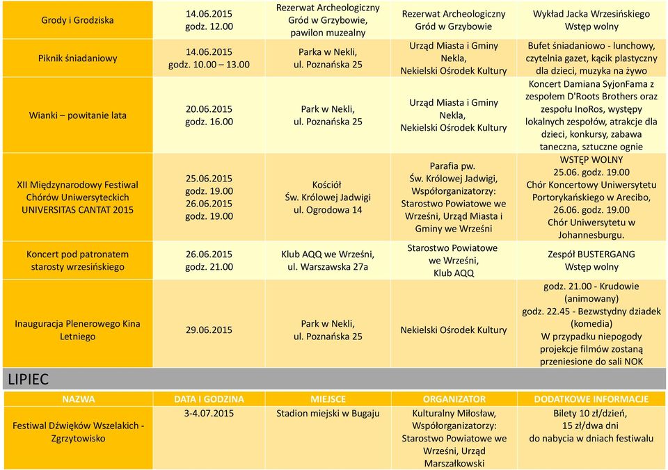 Poznańska 25 Park w Nekli, ul. Poznańska 25 Kościół Św. Królowej Jadwigi ul. Ogrodowa 14 Klub AQQ, ul. Warszawska 27a Park w Nekli, ul.