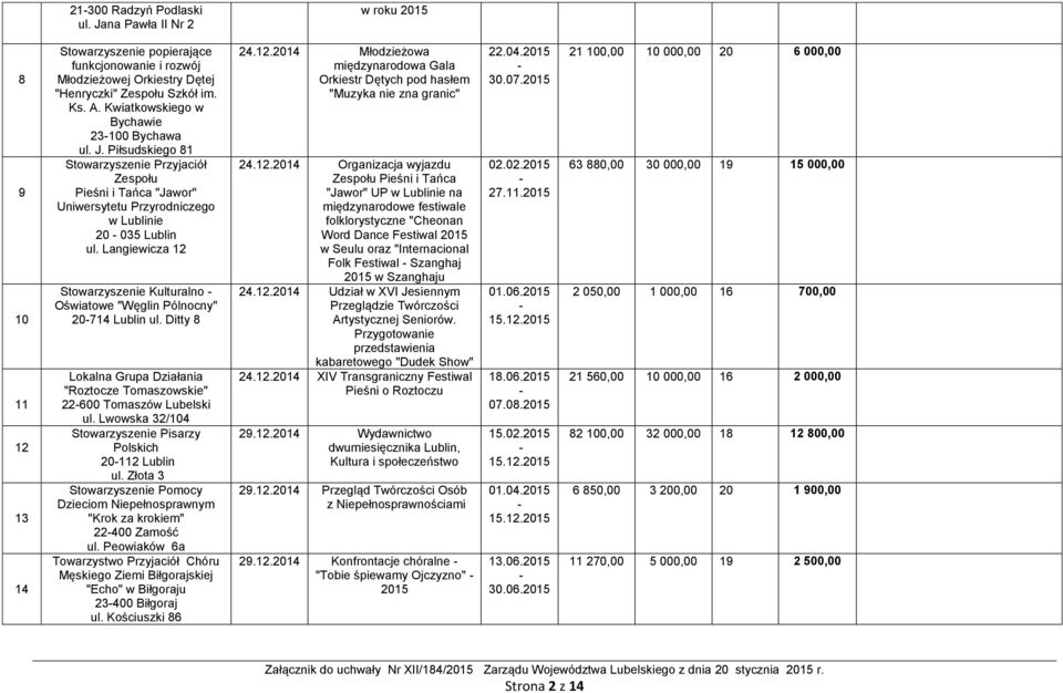 Langiewicza 12 Stowarzyszenie Kulturalno Oświatowe "Węglin Pólnocny" 20714 Lublin ul. Ditty 8 Lokalna Grupa Działania "Roztocze Tomaszowskie" 22600 Tomaszów Lubelski ul.