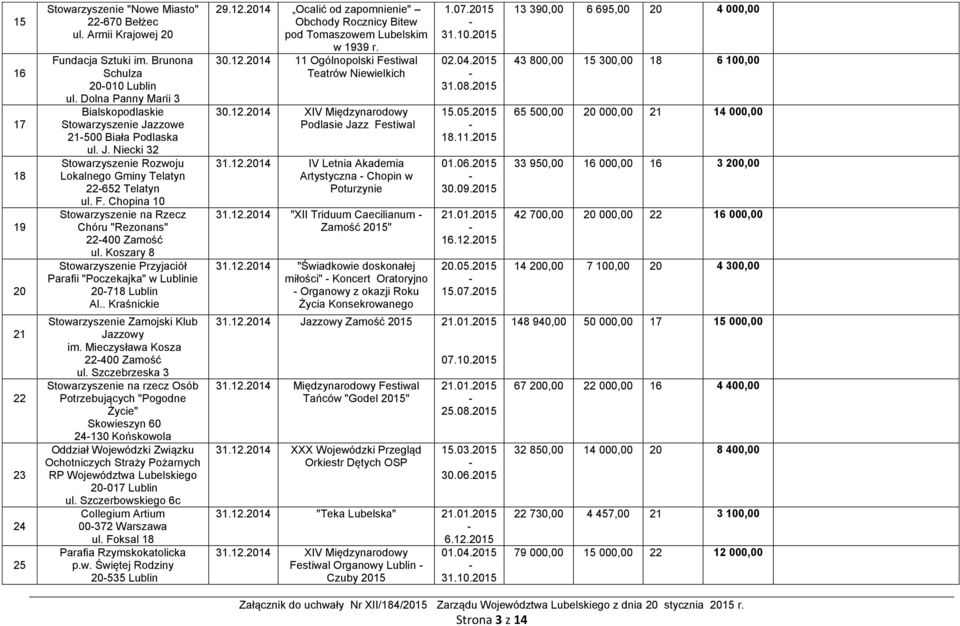 Chopina 10 Stowarzyszenie na Rzecz Chóru "Rezonans" 22400 Zamość ul. Koszary 8 Stowarzyszenie Przyjaciół Parafii "Poczekajka" w Lublinie 20718 Lublin Al.