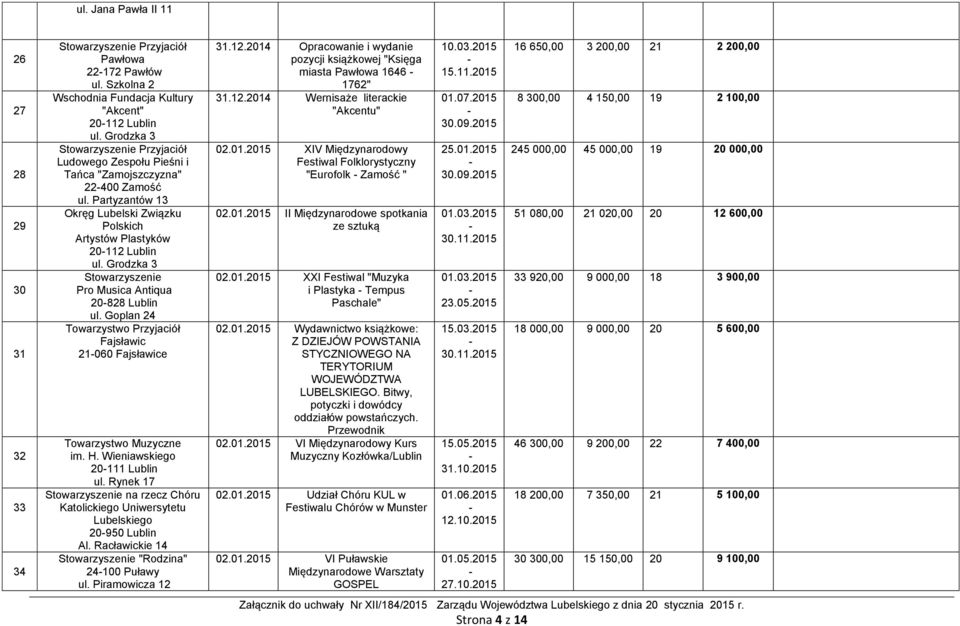 Grodzka 3 Stowarzyszenie Pro Musica Antiqua 20828 Lublin ul. Goplan 24 Towarzystwo Przyjaciół Fajsławic 21060 Fajsławice Towarzystwo Muzyczne im. H. Wieniawskiego 20111 Lublin ul.