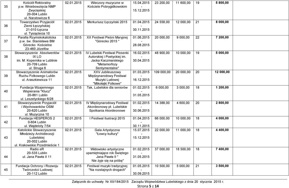 Struga 6 Stowarzyszenie Animatorów Ruchu Folkowego Lublin ul. Araszkiewicza 11 Fundacja Wzajemnego Wspierania "Klucz" 20861 Lublin ul.