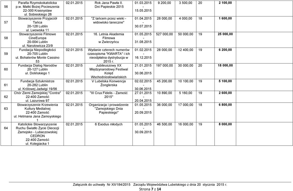 Dolińskiego 1 Fundacja Sztukmistrze 20282 Lublin ul. Królowej Jadwigi 19/56 Chór Ziemi Zamojskiej "Contra" 22400 Zamość ul. Lazurowa 97 Stowarzyszenie Krzewienia Kultury Medialnej 22400 Zamość ul.